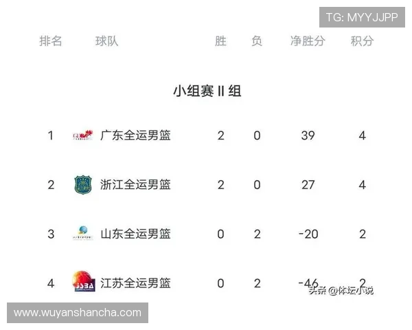 深圳篮球队在联合会杯积分榜上以79分稳居第一名展现强劲实力