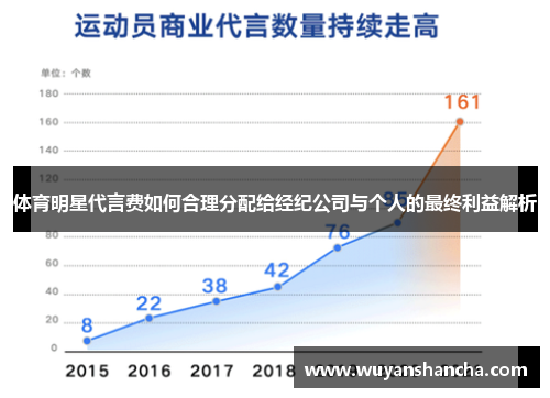 体育明星代言费如何合理分配给经纪公司与个人的最终利益解析