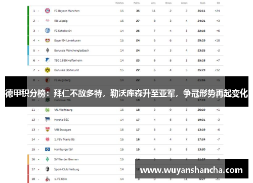 德甲积分榜：拜仁不敌多特，勒沃库森升至亚军，争冠形势再起变化