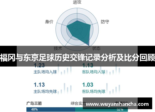 福冈与东京足球历史交锋记录分析及比分回顾